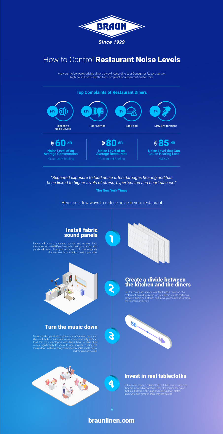 restaurant infographic